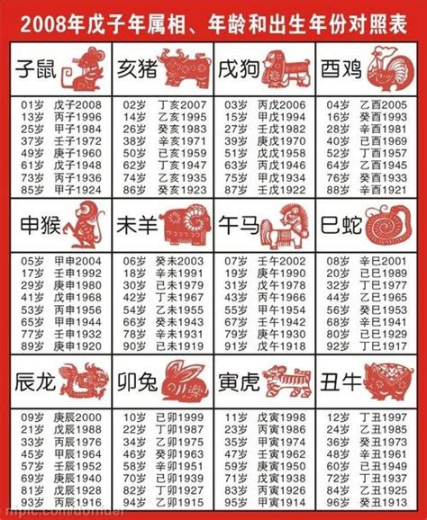 59年次屬什麼|生肖、歲次、年代歸類對照